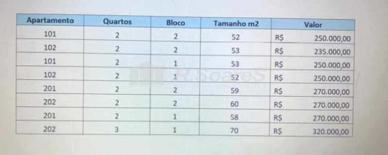Conheça WhatsApp Image 2020-10-15 at 1 do imóvel - Apartamento 2 quartos à venda Rio de Janeiro,RJ - R$ 220.000 - VVAP20654 - 31 WhatsApp Image 2020-10-15 at 1 - Apartamento 2 quartos à venda Rio de Janeiro,RJ - R$ 220.000 - VVAP20654 - 31