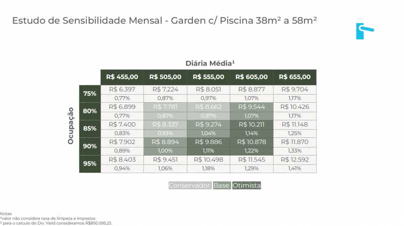 Apartamento, 1 quarto, 58 m² - Foto 27